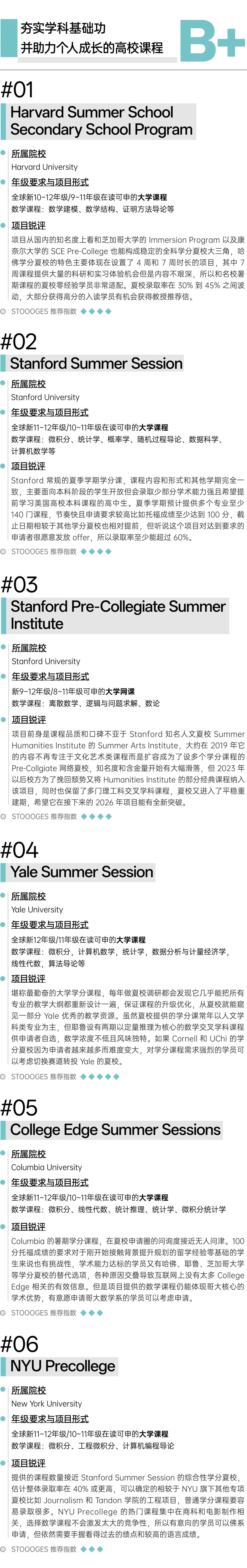 美国顶尖数学夏校含金量排名|哈耶普斯麻入场券 数据 留学 第9张 美国顶尖数学夏校含金量排名|哈耶普斯麻入场券 数据 留学 第9张
